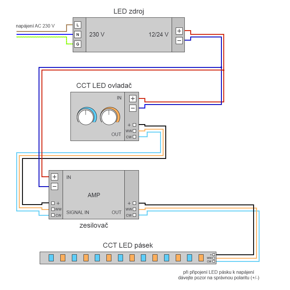 Anschluss eines CCT-LED-Streifens mit Controller und Verstärker